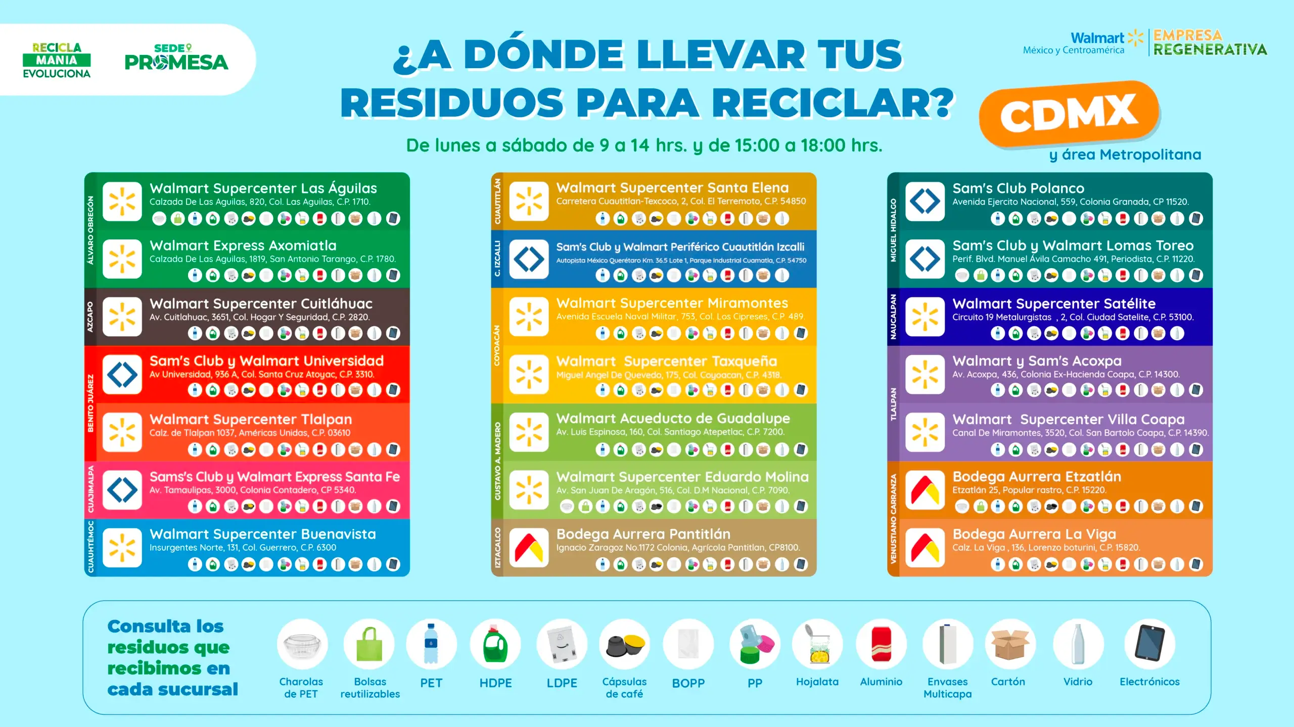 SEDES Walmart_CDMX