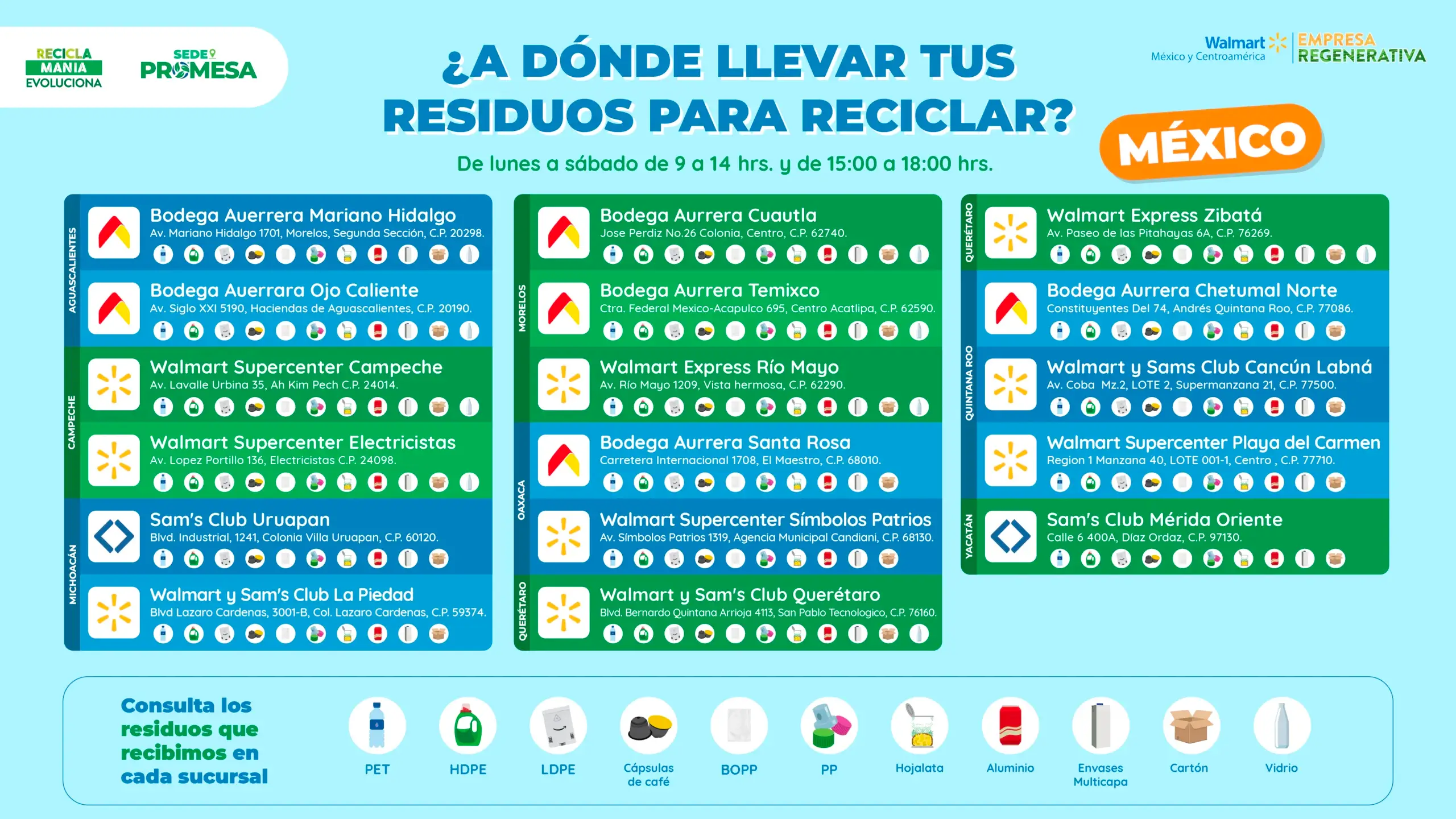 SEDES Walmart_México
