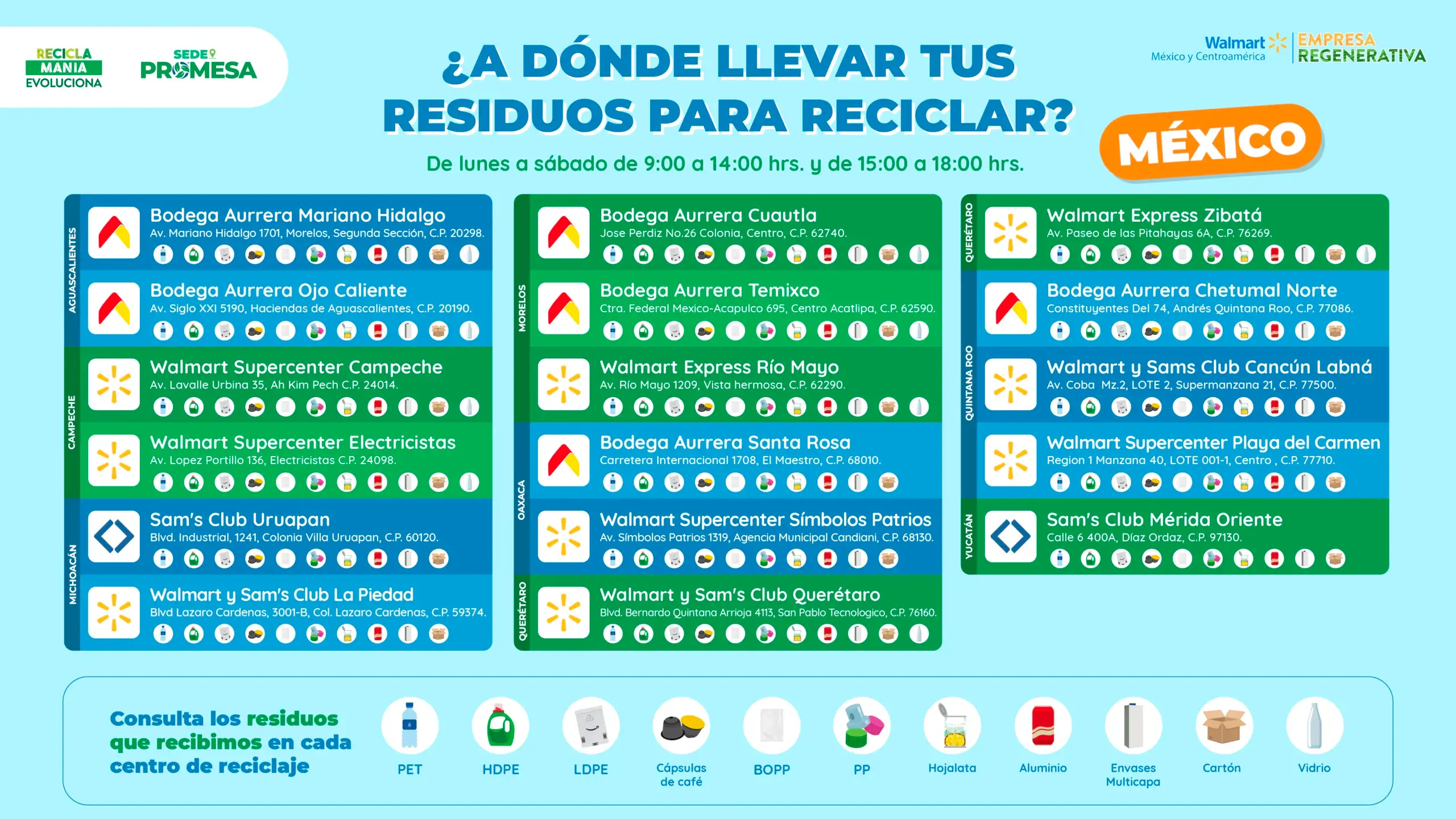 SEDES Walmart_México (1)