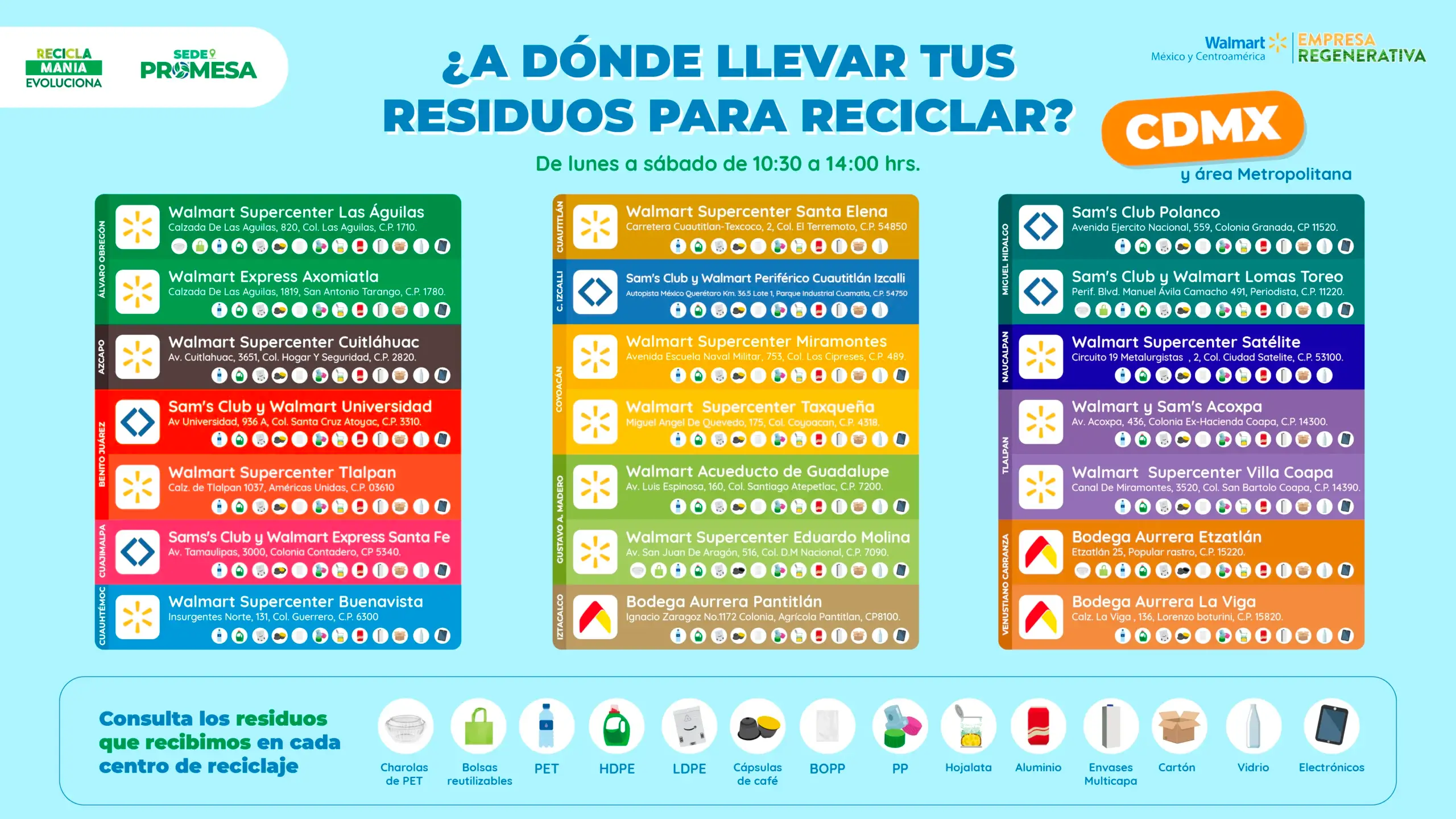 SEDES Walmart_CDMX (1)